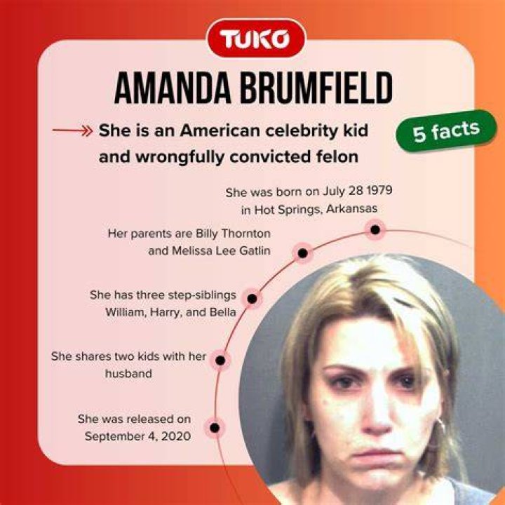 Amanda Thornton