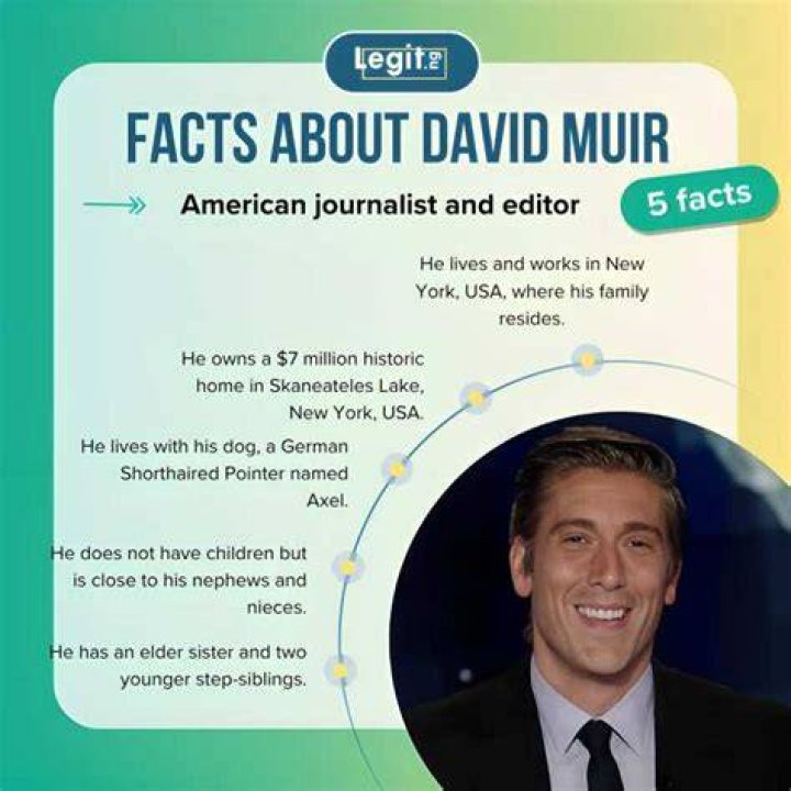 David Muir Gay: The Truth About the ABC Anchor’s Sexuality and Relationships