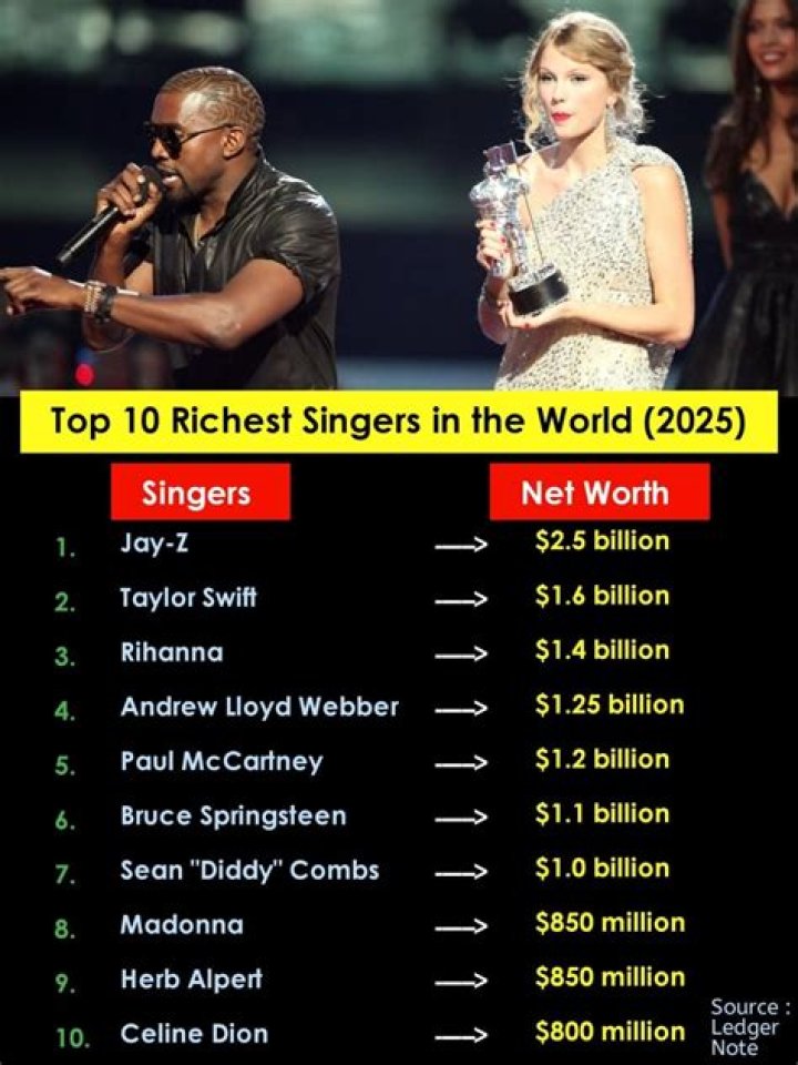 Galantis - Most Richest Singers from Sweden