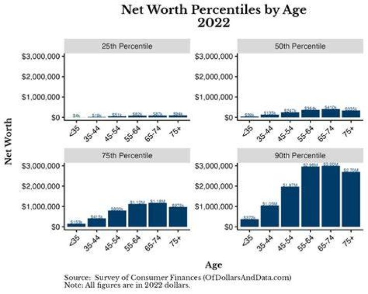 Height, Net Worth, Age, And More
