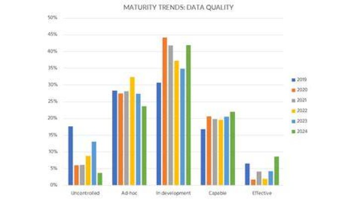 Maturity And Perspective, Net-worth