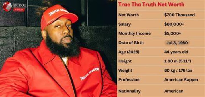 Trae Tha Truth Net Worth 2023 Songs Albums Wife Age Married