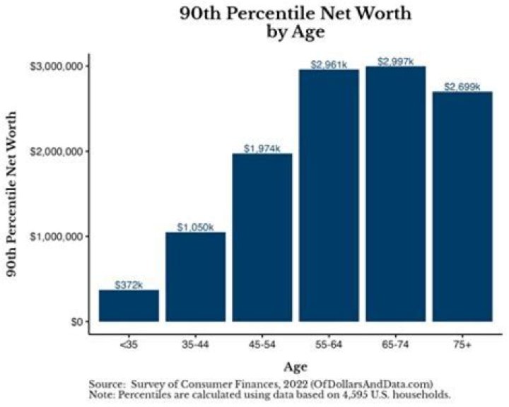 Uncovering Age, Net Worth, And More