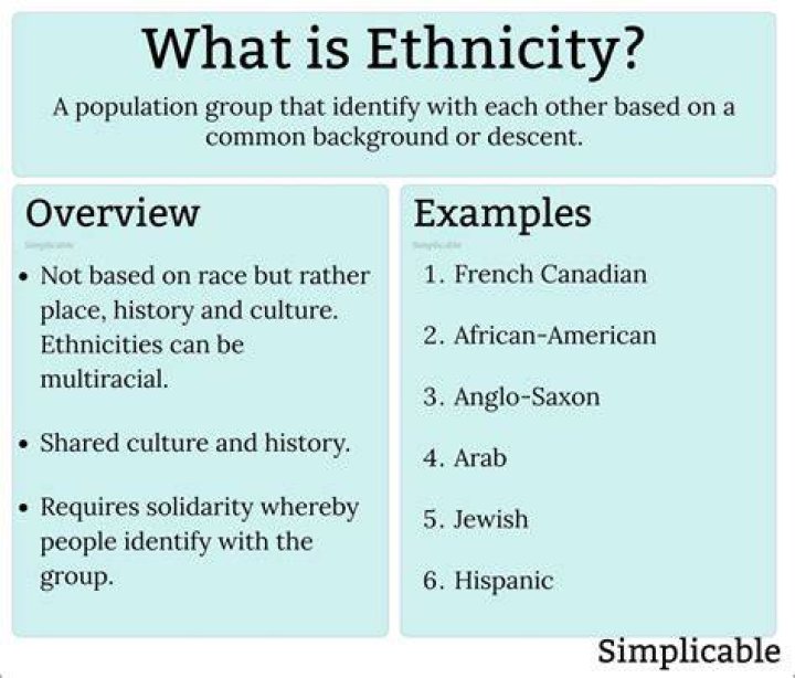 Where Are They From? Ethnicity And Background ·